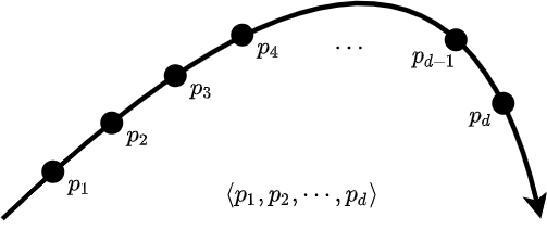 An example trajectory representation